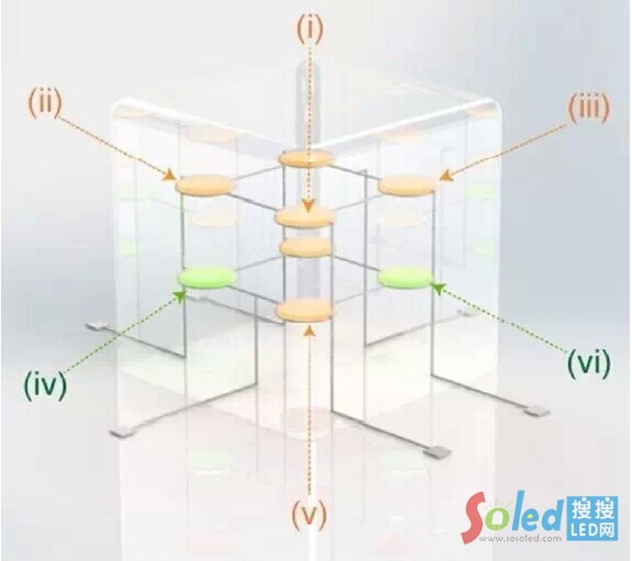 3DӡǶʽQLED2x2x2ĶS