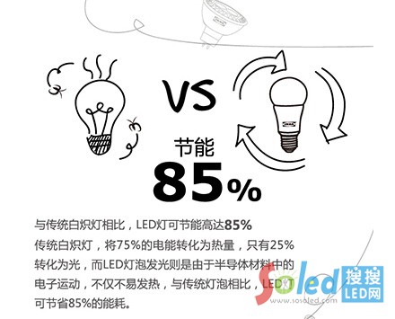 LED(ji)ܸ_85%