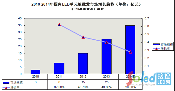 2010-2014(ni)LEDԪЈLڅ