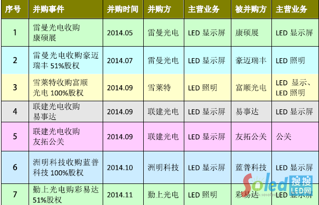 2014LED@ʾИI(y)ُ¼