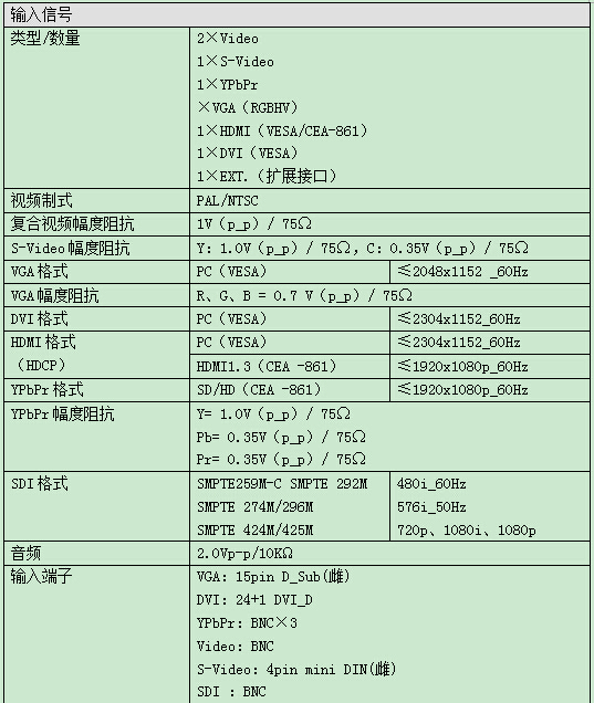 LVP505g(sh)Ҏ(gu)1