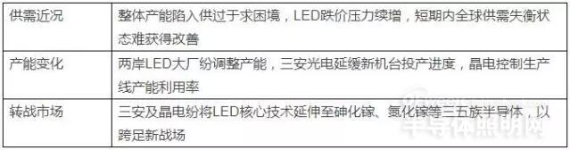 LEDоƬ LEDW(wng)